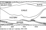Presidenthaver (1860 - 1940)